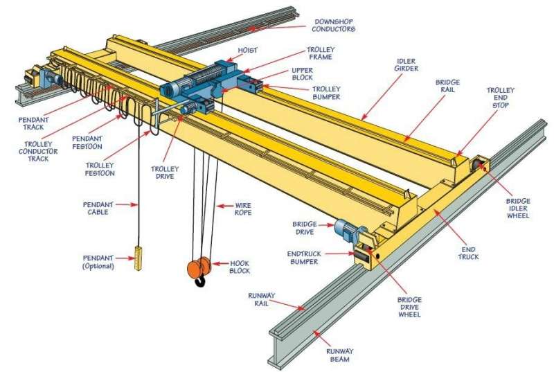 �W��(bi��o)��ʽ���ؙC �W��(bi��o)��ʽ���ؙC , European standard overhead crane