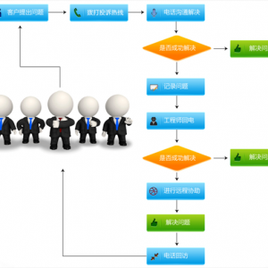 ���Jʽ���ؙC(j��)��ȫ���o(h��)�b��