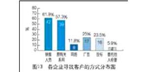 ���̙Cе���U�Ј�����r�����кα��F(xi��n)��