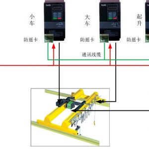 �P(gu��n)�����ؙC(j��)����ϵ�y(t��ng)���O(sh��)Ӌ˼·����