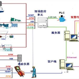 ���ؙC(j��)�b�����\��ϵ�y(t��ng)�đ�(y��ng)��