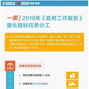 һ�Dح2016������������Щ����(sh��)�֎��㿴���Z