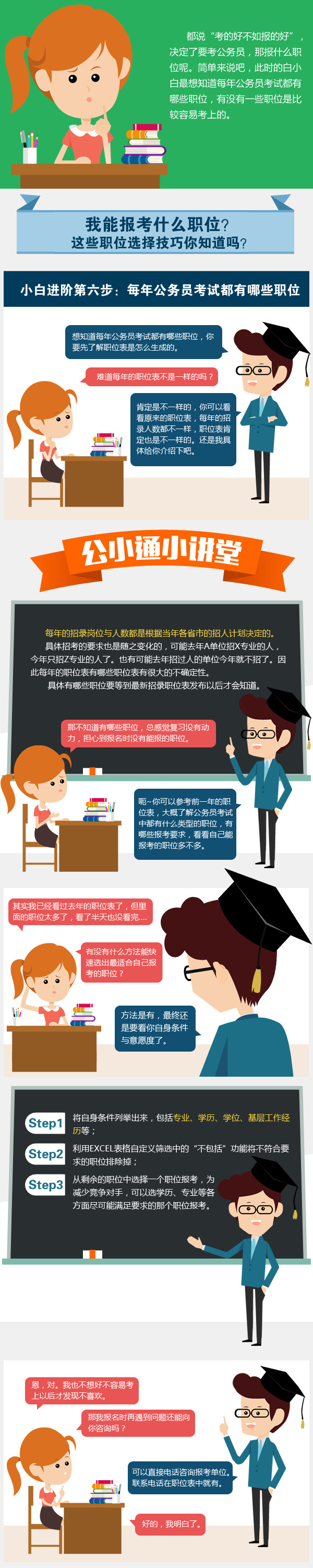 公考通課堂：每年公務員考試都有哪些職位？