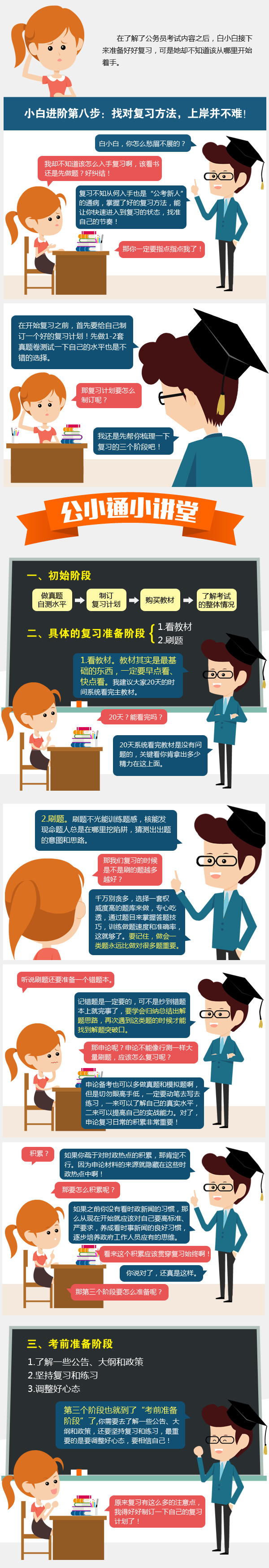 找對(duì)復(fù)習(xí)方法，上岸并不難