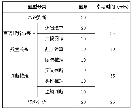 國家公務(wù)員考試行測解題速度和正確率如何兼得？