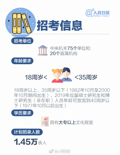 2019年國考報名啟動，收好這份最全報考指南