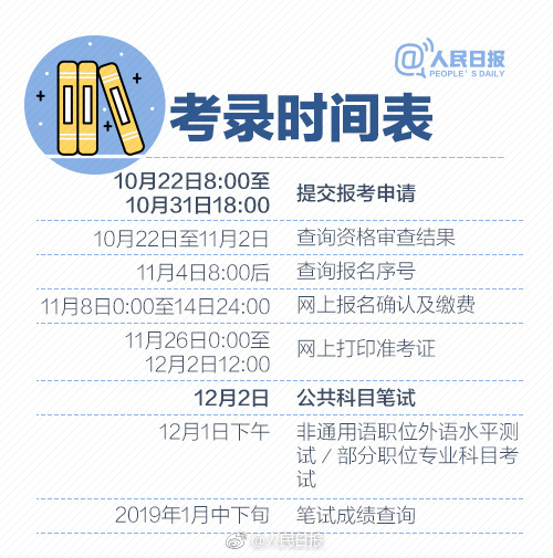 2019年國考報名啟動，收好這份最全報考指南