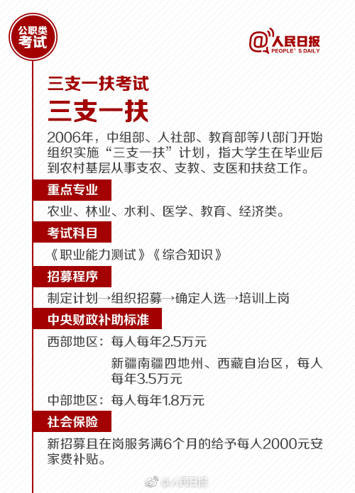 國(guó)考報(bào)名今天截止！還有這些公職類(lèi)考試了解下