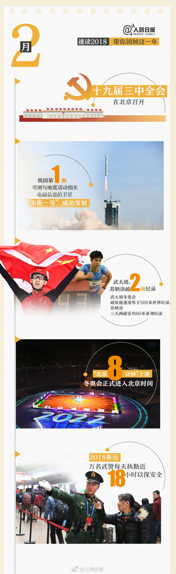 回首18年，9張圖帶你速讀過去12個(gè)月大事件