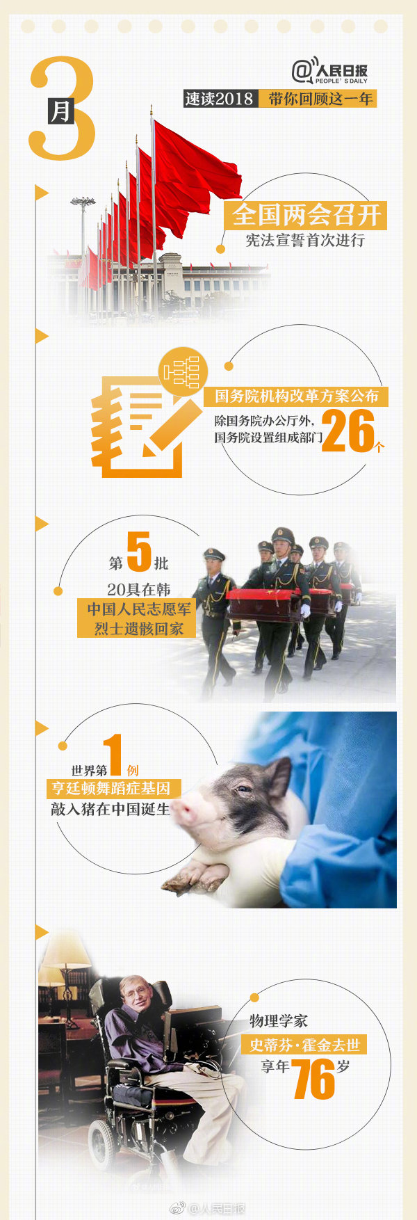 回首18年，9張圖帶你速讀過去12個(gè)月大事件