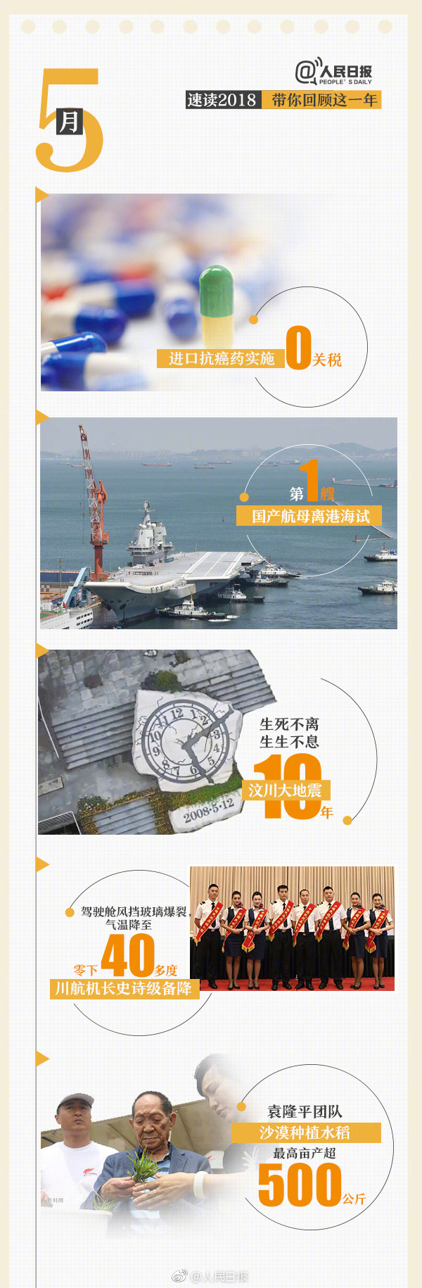 回首18年，9張圖帶你速讀過去12個(gè)月大事件