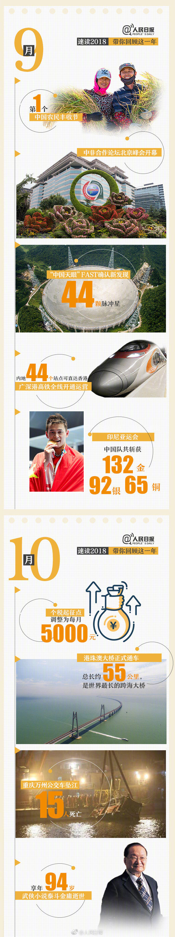 回首18年，9張圖帶你速讀過去12個(gè)月大事件