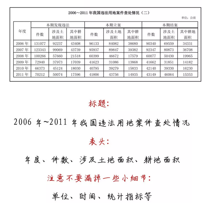 有趣有料！一文讀懂資料分析！