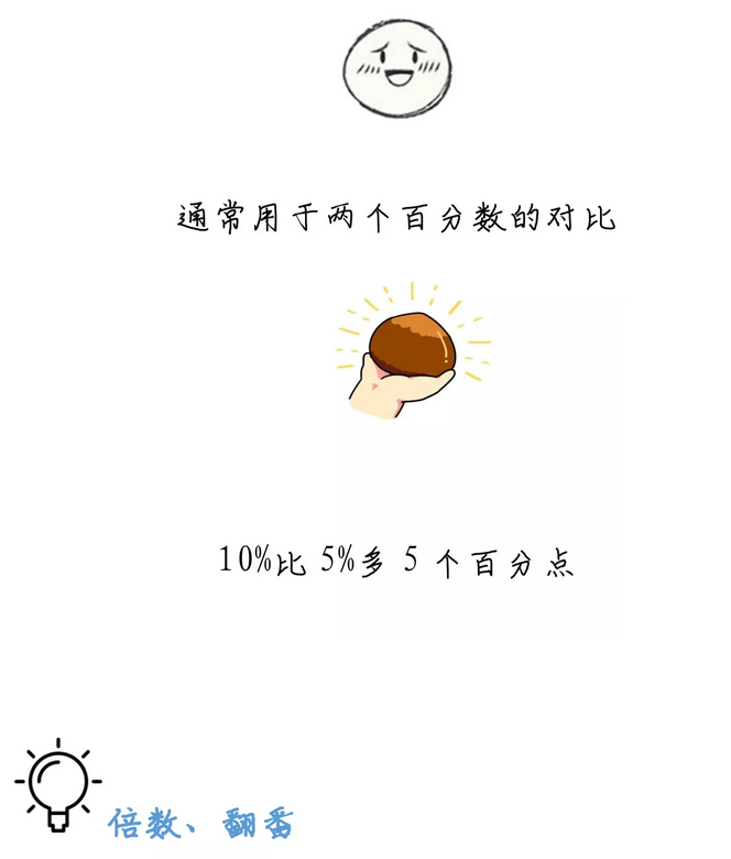 有趣有料！一文讀懂資料分析！