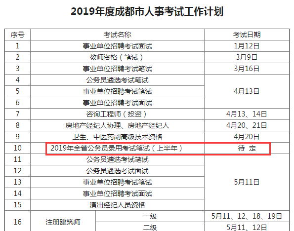 確定！2019年四川公務(wù)員考試仍將舉行兩次！