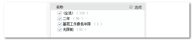 2020年國家公務(wù)員考試物流管理可以報哪些崗位？