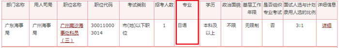 2020年國家公務(wù)員考試語言類專業(yè)可以報(bào)哪些崗位？