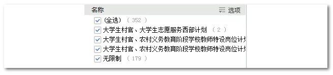 2020年國家公務(wù)員考試語言類專業(yè)可以報(bào)哪些崗位？
