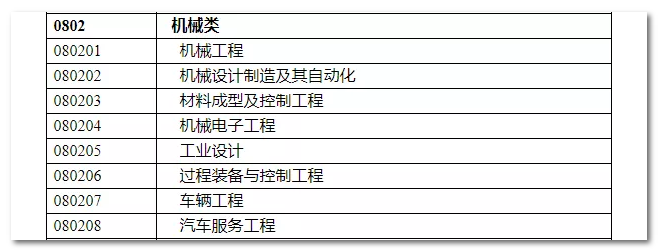 2020年國(guó)家公務(wù)員考試機(jī)械類(lèi)專(zhuān)業(yè)可以報(bào)哪些崗位？