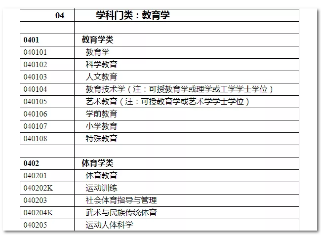 2020年國家公務(wù)員考試教育類專業(yè)可以報哪些崗位？