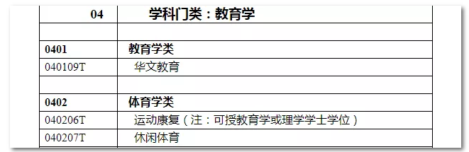 2020年國家公務(wù)員考試教育類專業(yè)可以報哪些崗位？