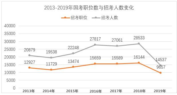 2020年國(guó)家公務(wù)員考試難考嗎？難度真有這么大？
