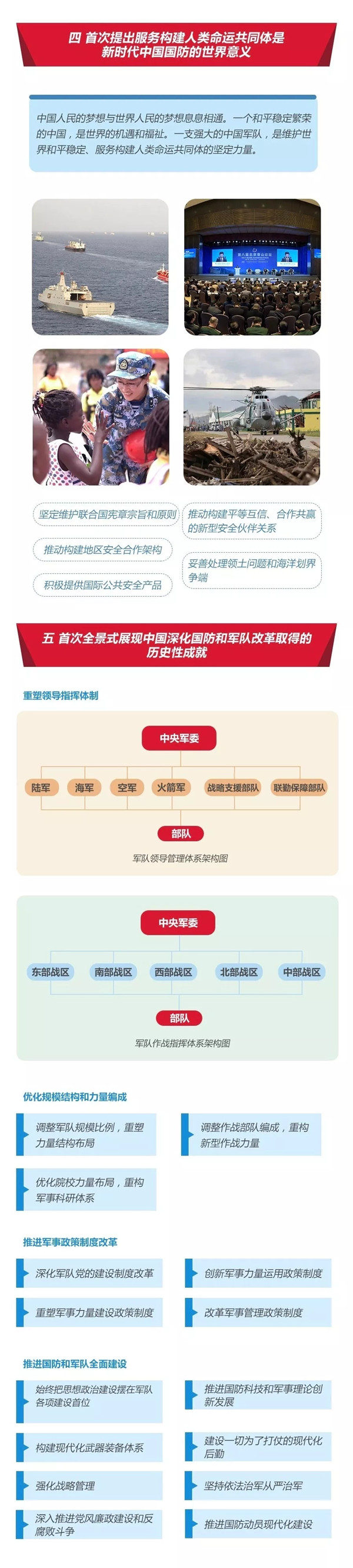 2020年國(guó)考時(shí)政：中國(guó)政府發(fā)表《新時(shí)代的中國(guó)國(guó)防》白皮書！