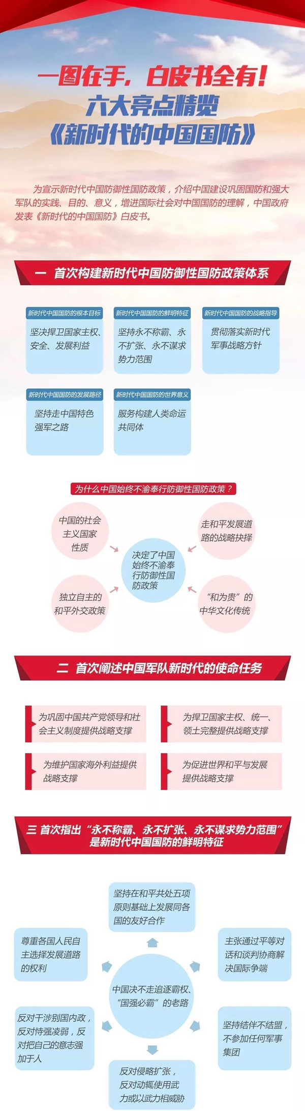 2020年國(guó)考時(shí)政：中國(guó)政府發(fā)表《新時(shí)代的中國(guó)國(guó)防》白皮書！