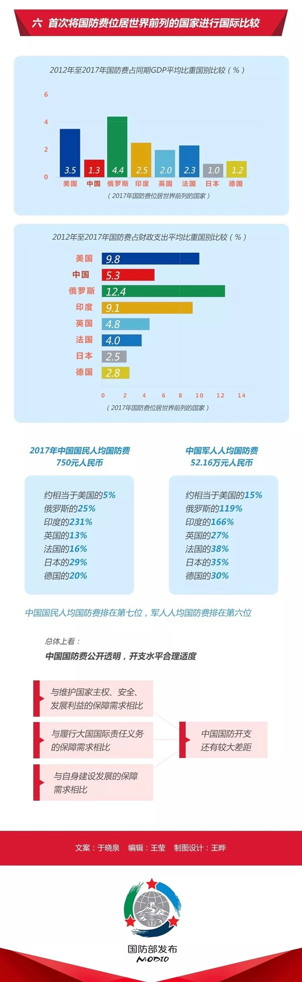 2020年國(guó)考時(shí)政：中國(guó)政府發(fā)表《新時(shí)代的中國(guó)國(guó)防》白皮書！