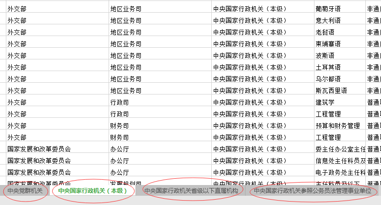 2020年國家公務(wù)員考試職位怎么選比較好？