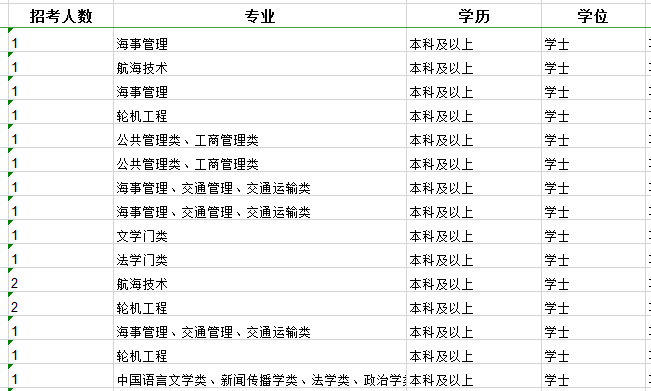 2020年國家公務(wù)員考試職位怎么選比較好？