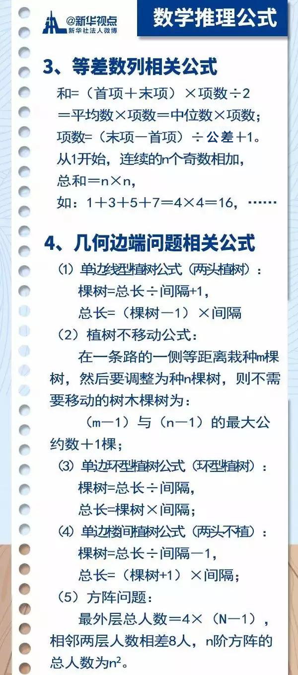 2020國考行測常用公式匯總，背完答題省時省力