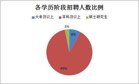 2019下半年四川省考共招錄6823人，明日起報(bào)名！