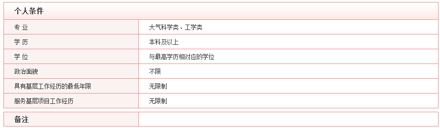 2020年國(guó)考最具挑戰(zhàn)的5大部門，你敢來(lái)報(bào)考嗎？