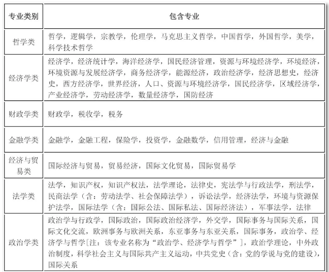 2020年國考報名，我的專業(yè)能考哪些職位？