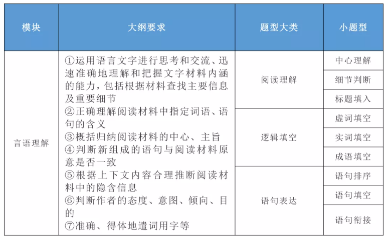 2020年國(guó)家公務(wù)員考試公共科目大綱解讀！