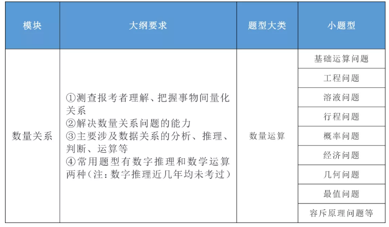 2020年國(guó)家公務(wù)員考試公共科目大綱解讀！