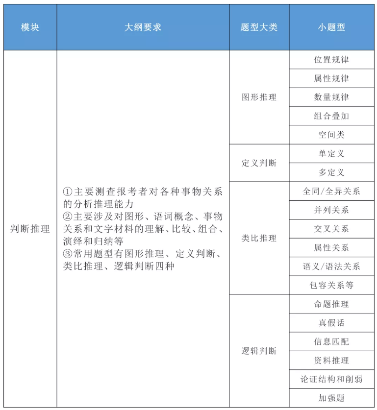 2020年國(guó)家公務(wù)員考試公共科目大綱解讀！