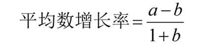 國(guó)考行測(cè)資料分析?？脊絽R總！考試直接用