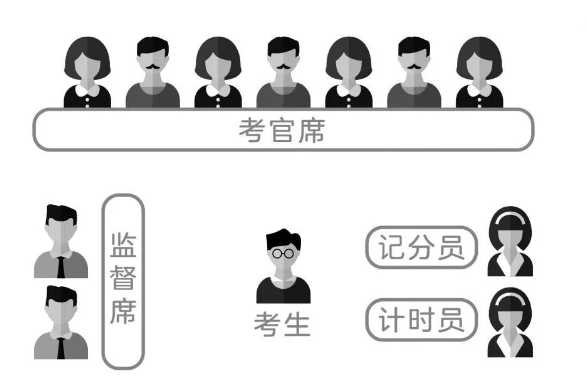 必看！2020年國(guó)考面試形式及面試流程詳解