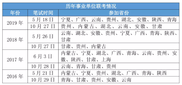 2020年各省事業(yè)單位考試時(shí)間一覽！