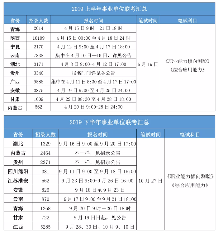 2020年各省事業(yè)單位考試時(shí)間一覽！