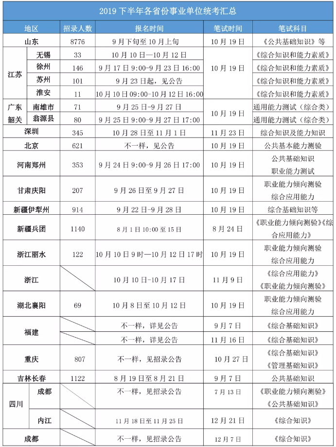 2020年各省事業(yè)單位考試時(shí)間一覽！