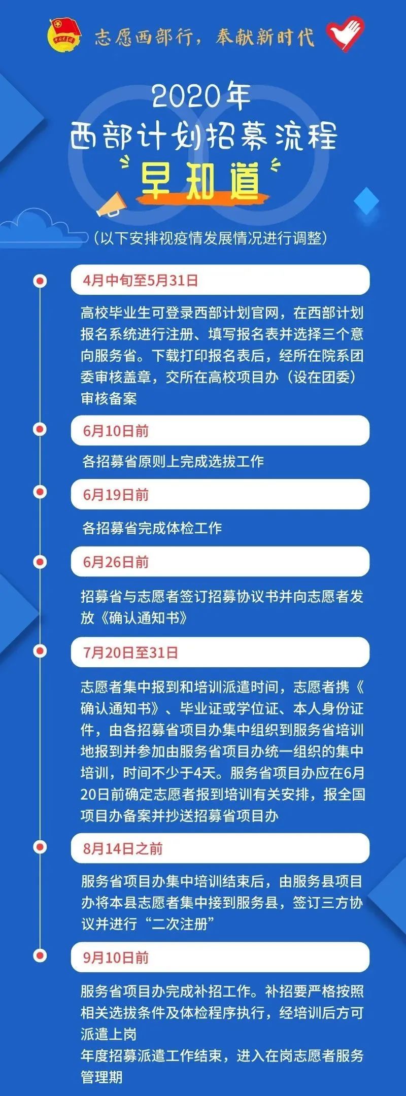 2020年西部計(jì)劃報(bào)名入口已開(kāi)啟！(附招募流程)