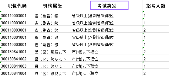 科普：國(guó)考省級(jí)試卷和地市級(jí)試卷有什么不同？
