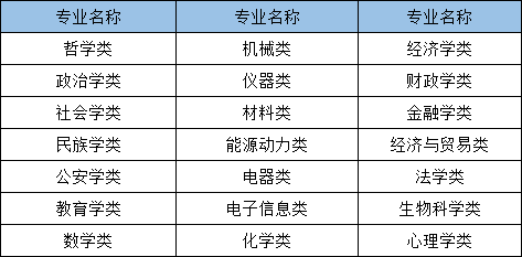 2021年國家公務(wù)員考試哪些專業(yè)可以報(bào)考？