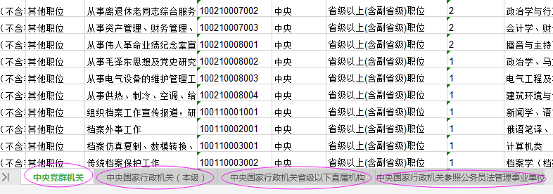 2021年國家公務(wù)員考試報名職位怎么選比較好？
