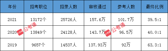 公考通 www.2cf9.com